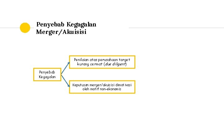 Penyebab Kegagalan Merger/Akuisisi Penilaian atas perusahaan target kurang cermat (due diligent) Indikator Penyebab Keberhasilan