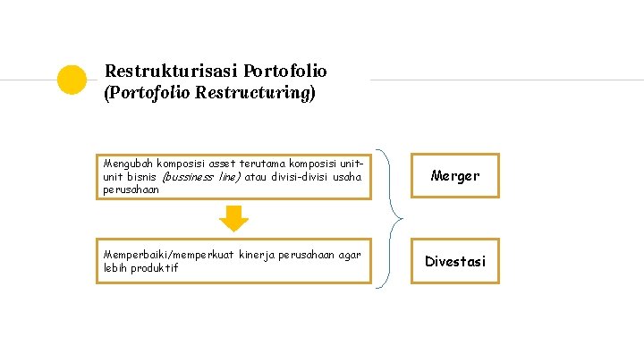 Restrukturisasi Portofolio (Portofolio Restructuring) Mengubah komposisi asset terutama komposisi unit bisnis (bussiness line) atau