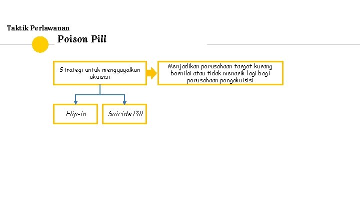 Taktik Perlawanan Poison Pill Strategi untuk menggagalkan akuisisi Flip-in Suicide Pill Menjadikan perusahaan target