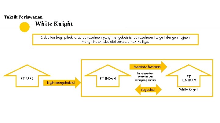 Taktik Perlawanan White Knight Sebutan bagi pihak atau perusahaan yang mengakuisisi perusahaan target dengan