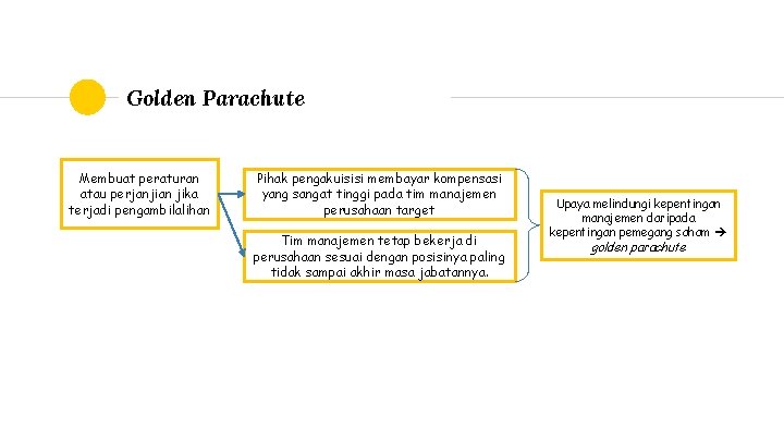 Golden Parachute Membuat peraturan atau perjanjian jika terjadi pengambilalihan Pihak pengakuisisi membayar kompensasi yang