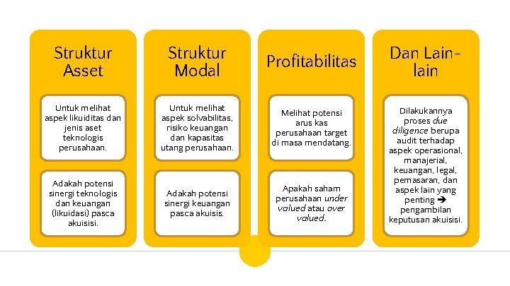 Struktur Asset Struktur Modal Profitabilitas Untuk melihat aspek likuiditas dan jenis aset teknologis perusahaan.