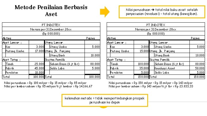 Metode Penilaian Berbasis Aset Nilai perusahaan total nilai buku asset setelah penyesuaian (revaluasi) –