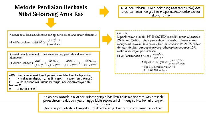 Metode Penilaian Berbasis Nilai Sekarang Arus Kas Nilai perusahaan nilai sekarang (presenta value) dari