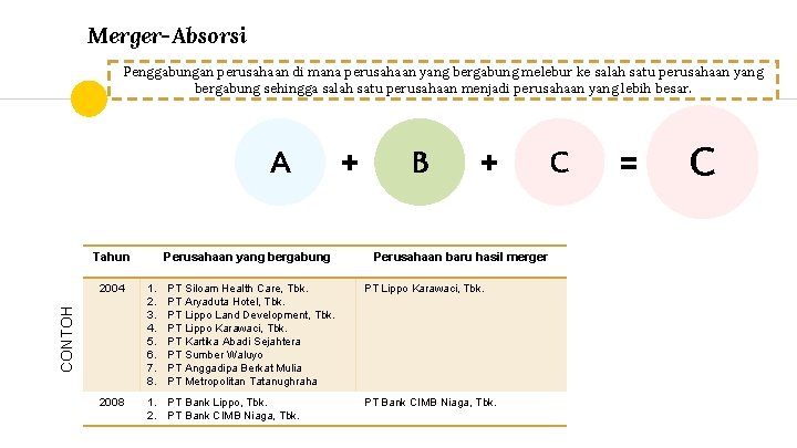 Merger-Absorsi Penggabungan perusahaan di mana perusahaan yang bergabung melebur ke salah satu perusahaan yang