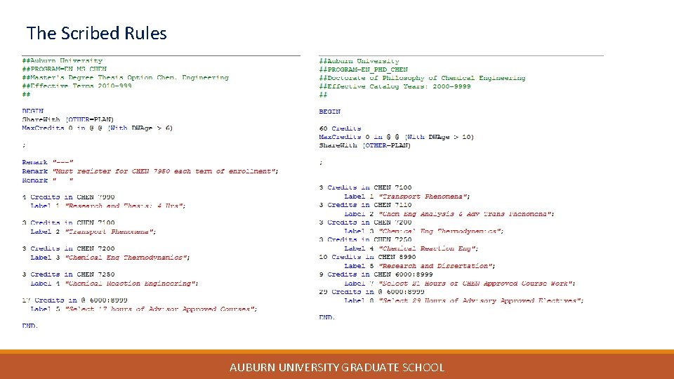 The Scribed Rules AUBURN UNIVERSITY GRADUATE SCHOOL 