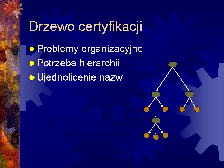 Drzewo certyfikacji ® Problemy organizacyjne ® Potrzeba hierarchii ® Ujednolicenie nazw 