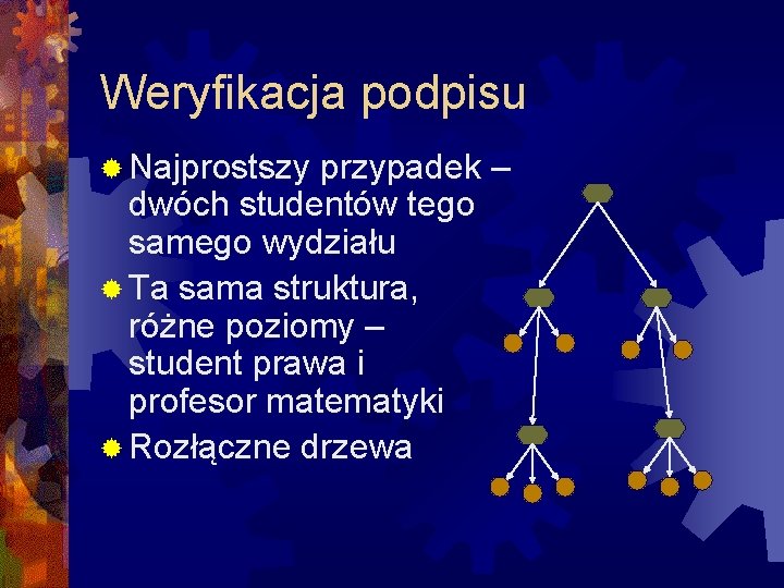 Weryfikacja podpisu ® Najprostszy przypadek – dwóch studentów tego samego wydziału ® Ta sama