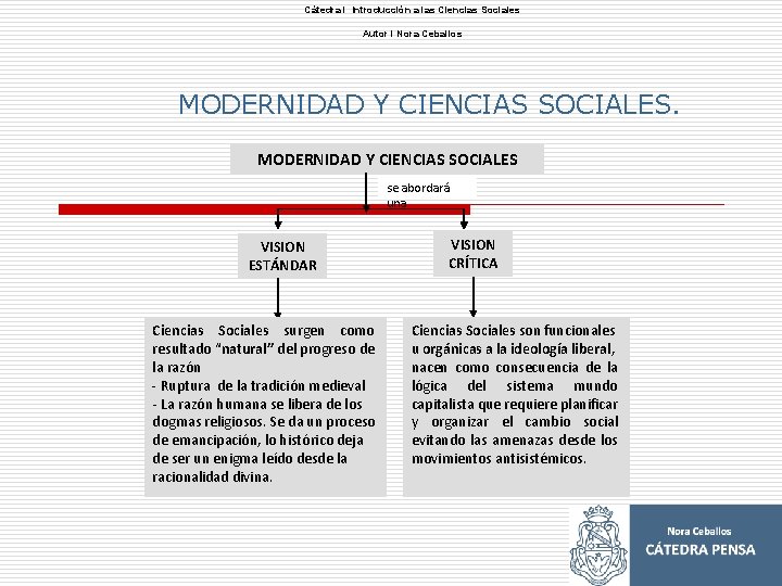 Cátedra l Introducción a las Ciencias Sociales Autor l Nora Ceballos MODERNIDAD Y CIENCIAS