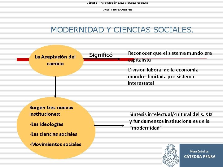 Cátedra l Introducción a las Ciencias Sociales Autor l Nora Ceballos MODERNIDAD Y CIENCIAS
