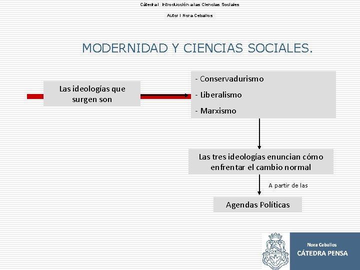 Cátedra l Introducción a las Ciencias Sociales Autor l Nora Ceballos MODERNIDAD Y CIENCIAS