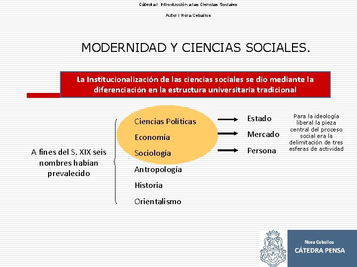 Cátedra l Introducción a las Ciencias Sociales Autor l Nora Ceballos MODERNIDAD Y CIENCIAS