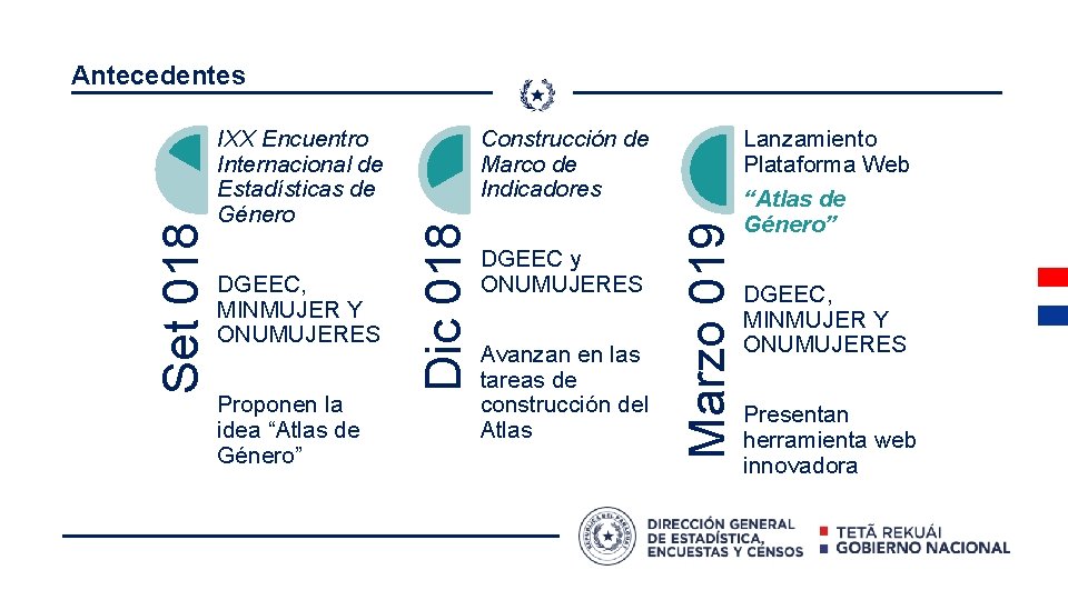 DGEEC, MINMUJER Y ONUMUJERES Proponen la idea “Atlas de Género” Construcción de Marco de