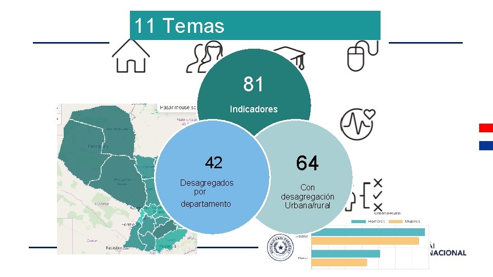 11 Temas 81 Indicadores 42 Desagregados por departamento 64 Con desagregación Urbana/rural 