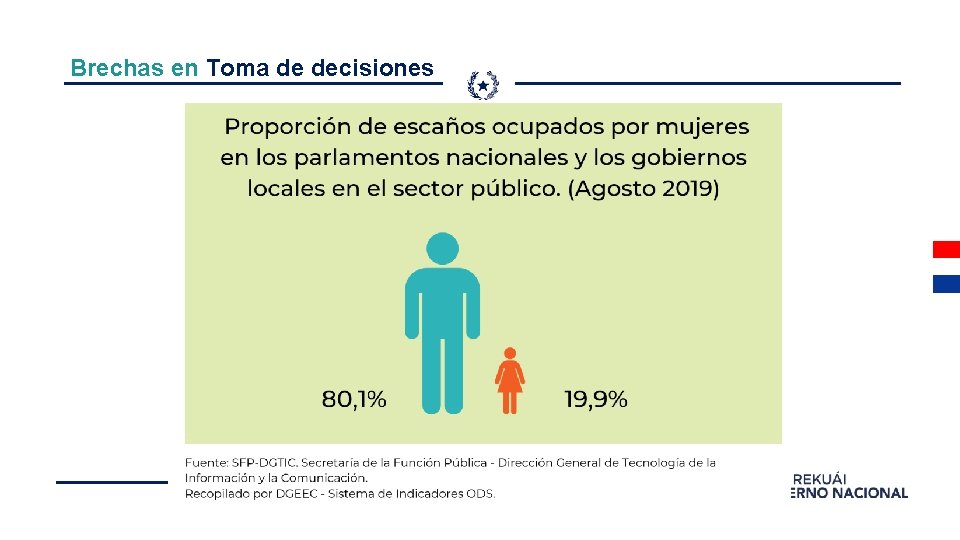 Brechas en Toma de decisiones 