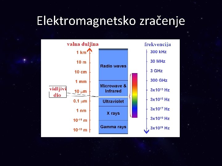 Elektromagnetsko zračenje 