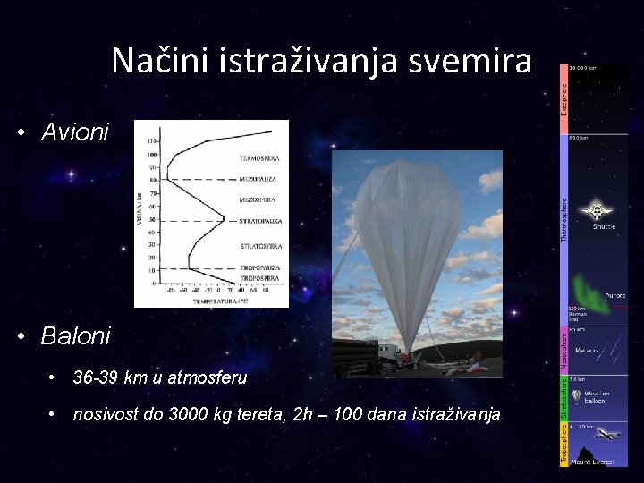 Načini istraživanja svemira • Avioni • Baloni • 36 -39 km u atmosferu •
