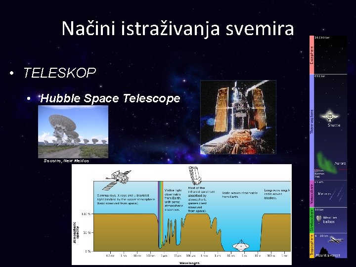 Načini istraživanja svemira • TELESKOP • Hubble Space Telescope Socorro, New Mexico 