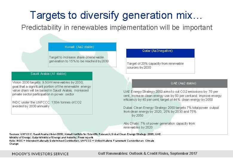 Targets to diversify generation mix… Predictability in renewables implementation will be important Kuwait (Aa