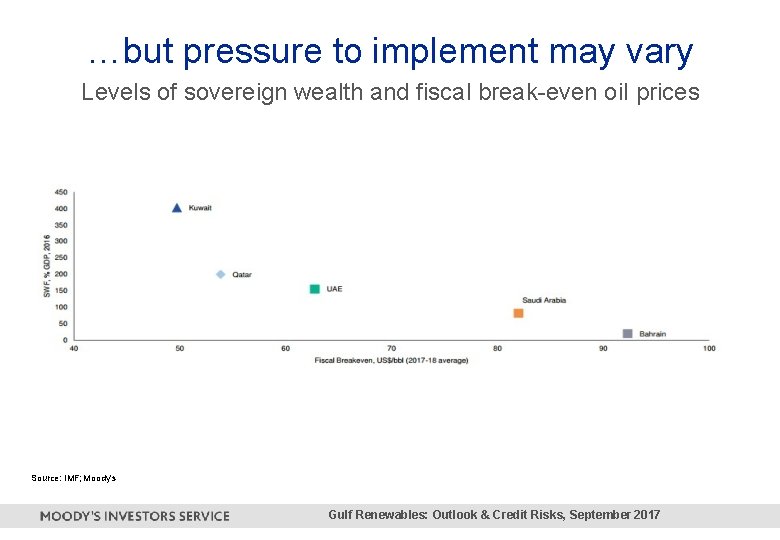 …but pressure to implement may vary Levels of sovereign wealth and fiscal break-even oil