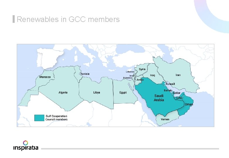 Renewables in GCC members 