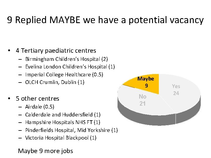 9 Replied MAYBE we have a potential vacancy • 4 Tertiary paediatric centres –