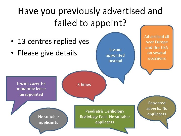 Have you previously advertised and failed to appoint? • 13 centres replied yes •