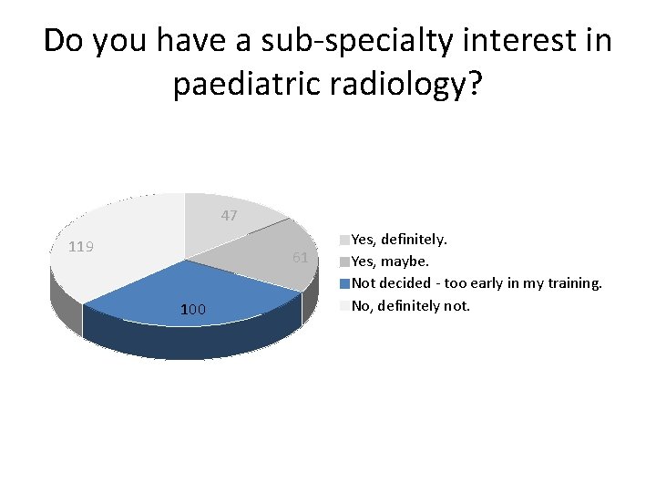 Do you have a sub-specialty interest in paediatric radiology? 47 119 61 100 Yes,