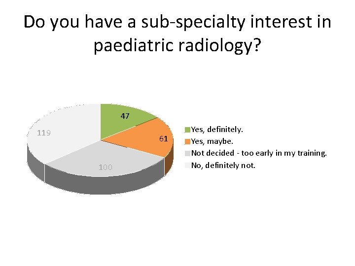 Do you have a sub-specialty interest in paediatric radiology? 47 119 61 100 Yes,