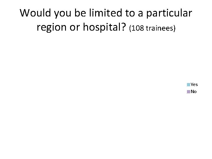 Would you be limited to a particular region or hospital? (108 trainees) 47 61