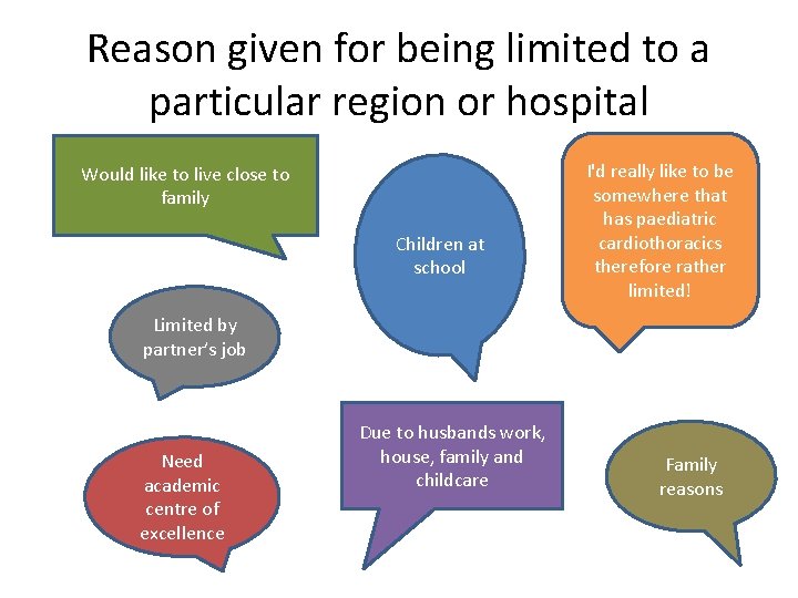 Reason given for being limited to a particular region or hospital Would like to