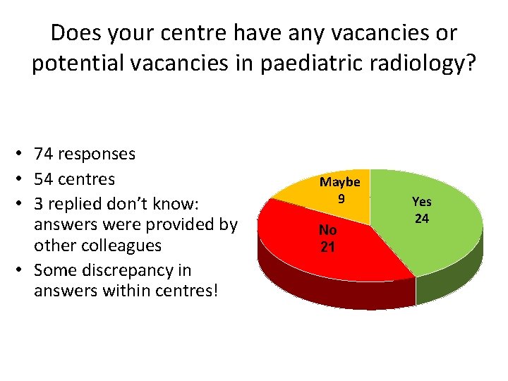 Does your centre have any vacancies or potential vacancies in paediatric radiology? • 74