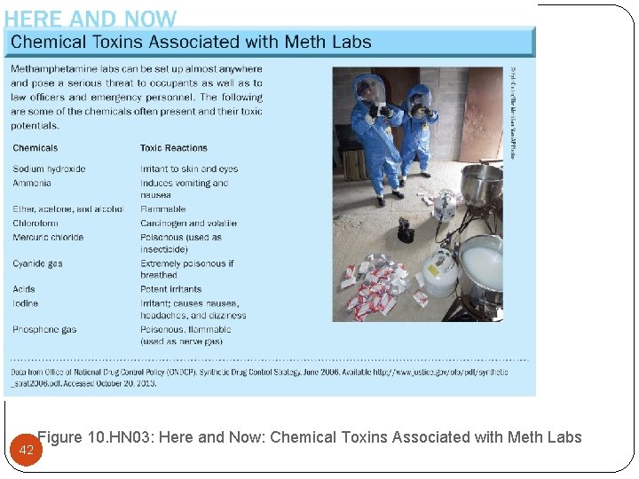 42 Figure 10. HN 03: Here and Now: Chemical Toxins Associated with Meth Labs