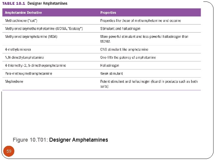 Figure 10. T 01: Designer Amphetamines 59 