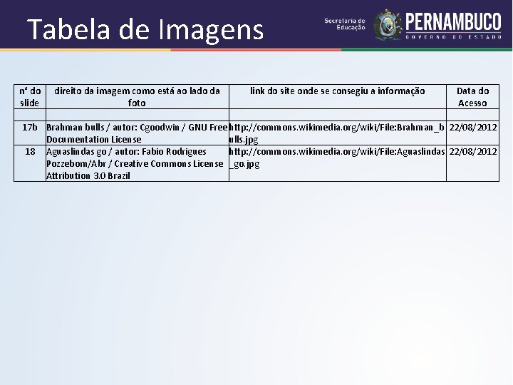 Tabela de Imagens n° do direito da imagem como está ao lado da link