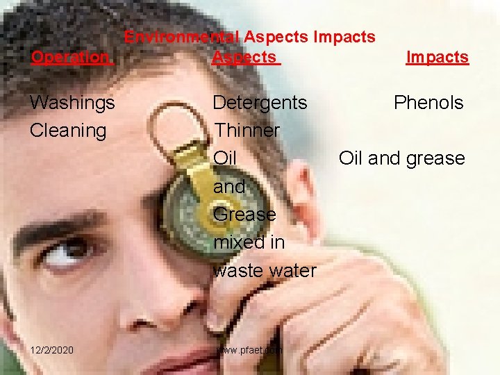 Environmental Aspects Impacts Operation Aspects Impacts Washings Cleaning 12/2/2020 Detergents Thinner Oil and Grease