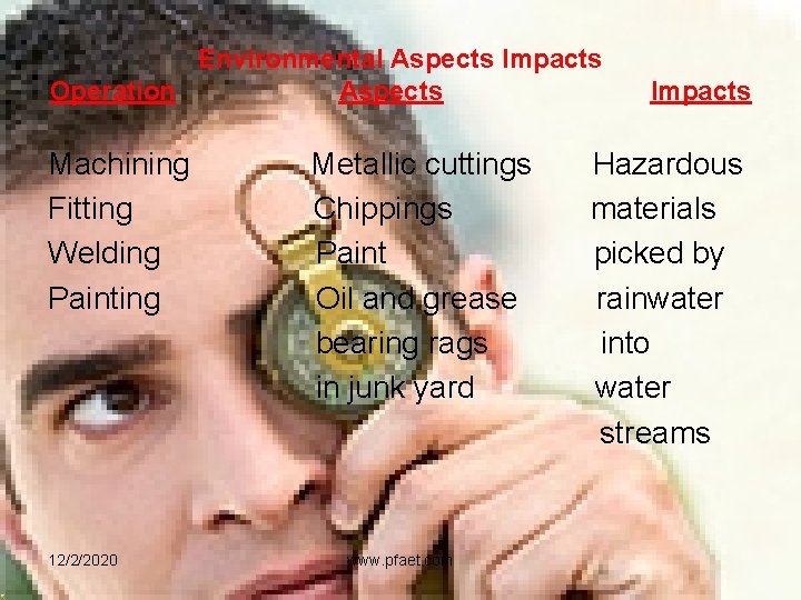 Environmental Aspects Impacts Operation Aspects Impacts Machining Fitting Welding Painting 12/2/2020 Metallic cuttings Chippings