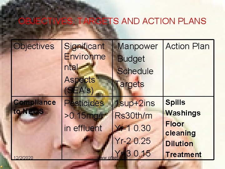 OBJECTIVES, TARGETS AND ACTION PLANS Objectives Significant Environme ntal Aspects (SEA’s) Compliance Pesticides to