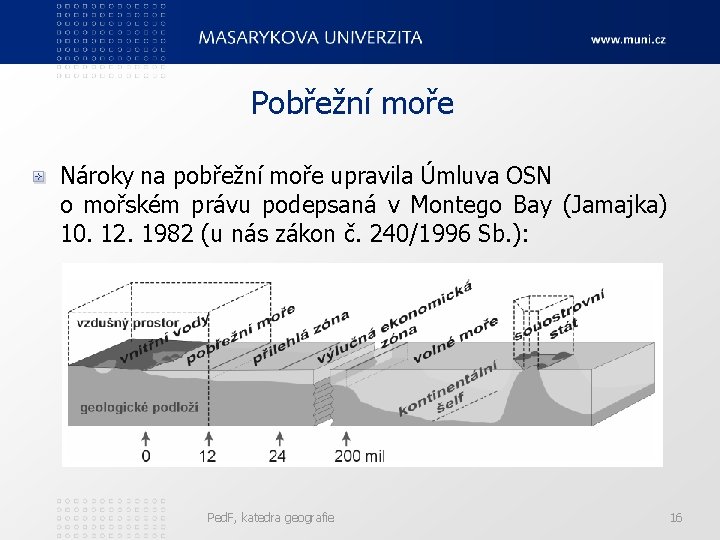 Pobřežní moře Nároky na pobřežní moře upravila Úmluva OSN o mořském právu podepsaná v
