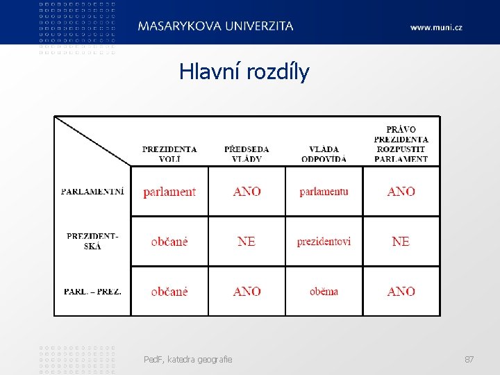 Hlavní rozdíly Ped. F, katedra geografie 87 