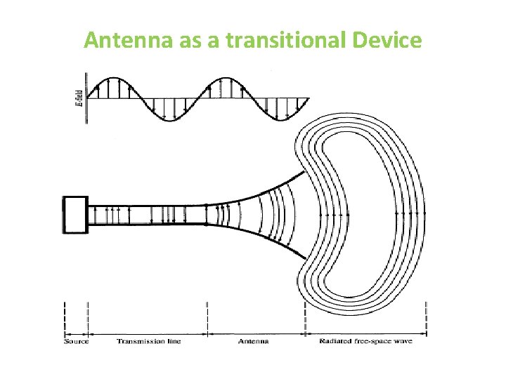 Antenna as a transitional Device 