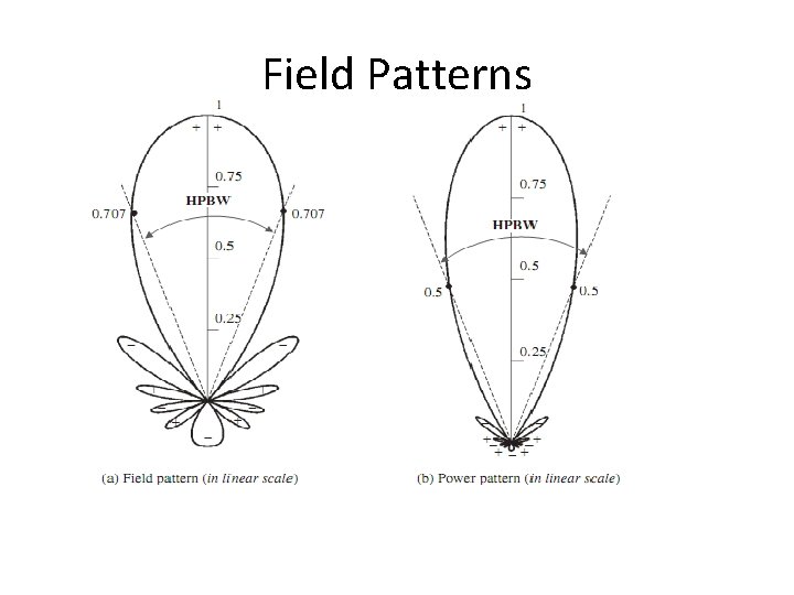 Field Patterns 