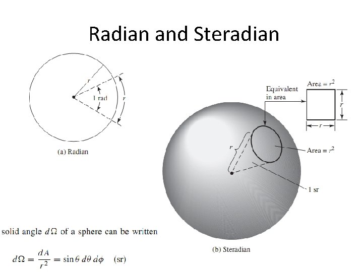  Radian and Steradian 