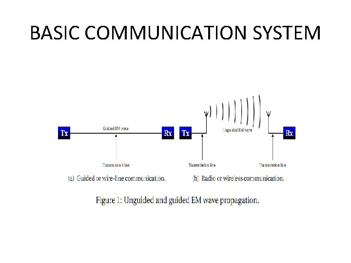 BASIC COMMUNICATION SYSTEM 