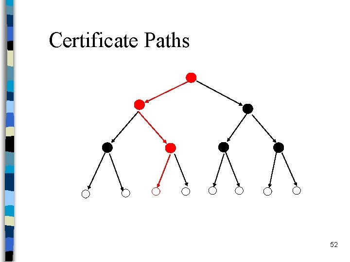 Certificate Paths 52 