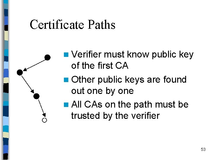 Certificate Paths n Verifier must know public key of the first CA n Other