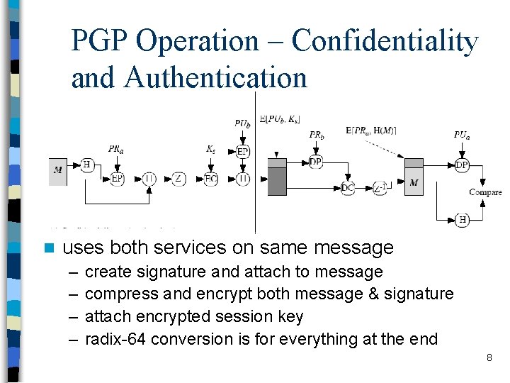 PGP Operation – Confidentiality and Authentication n uses both services on same message –