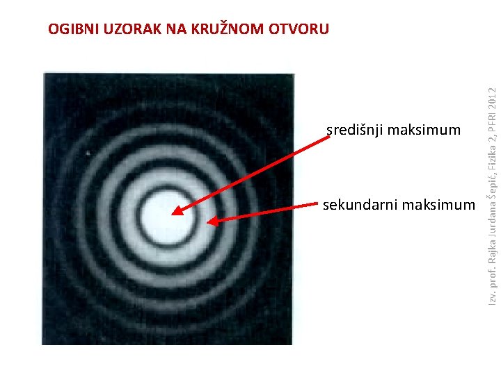 središnji maksimum sekundarni maksimum Izv. prof. Rajka Jurdana Šepić, Fizika 2, PFRI 2012 OGIBNI