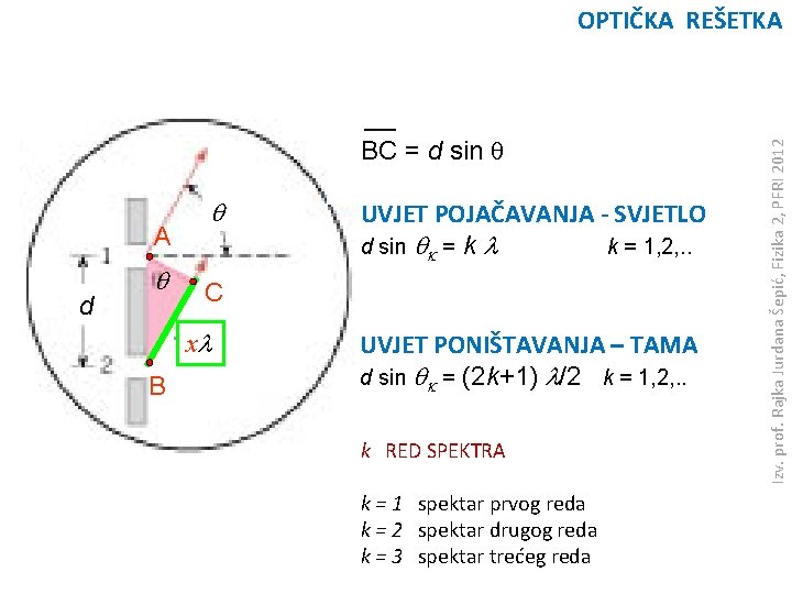 BC = d sin q A d q q C xl B UVJET POJAČAVANJA