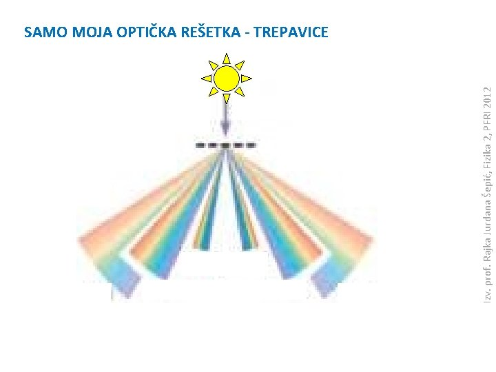 Izv. prof. Rajka Jurdana Šepić, Fizika 2, PFRI 2012 SAMO MOJA OPTIČKA REŠETKA -